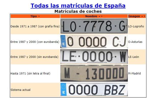 Cuando Empieza La Letra M En Las Matriculas